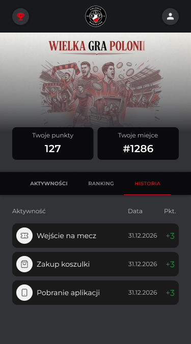 Activity history showing completed actions, dates and the points awarded.